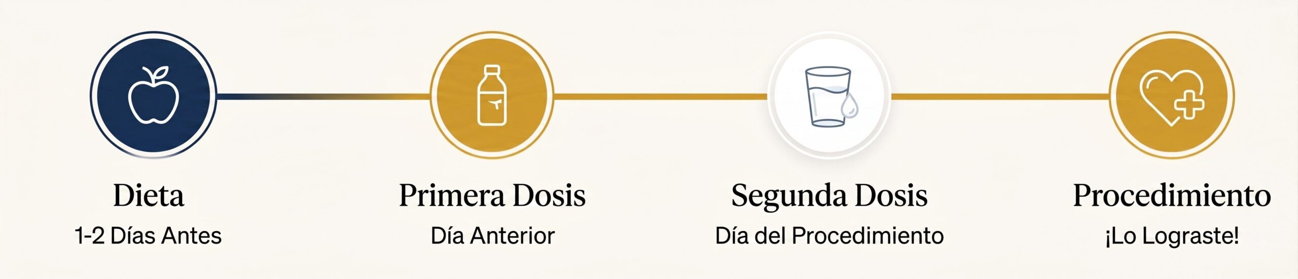 Ruta de la colonoscopia
